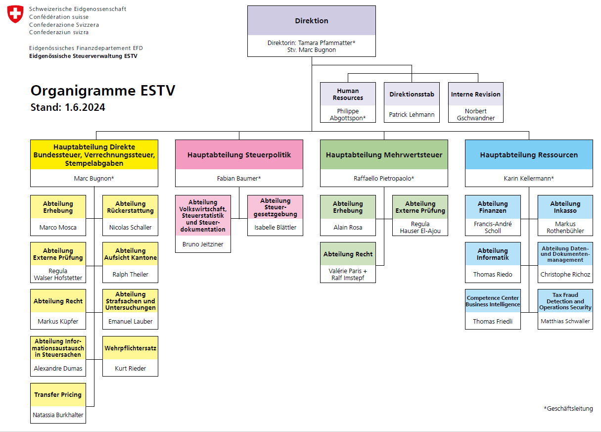 Organigramm der Eidgenössischen Steuerverwaltung ESTV